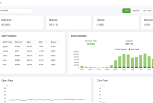 Build Your Email Marketing Empire in 8 Minutes! BillionMail — The 5.7K-Star Open-Source Tool That Sends Millions of Emails with Ease